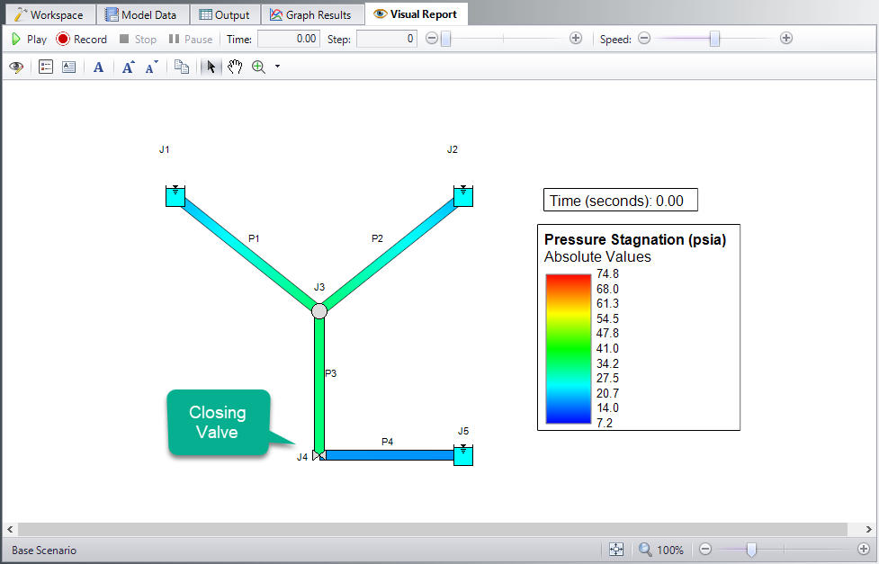 The Animated Visual Report window is shown with the process at steady state (time = 0).